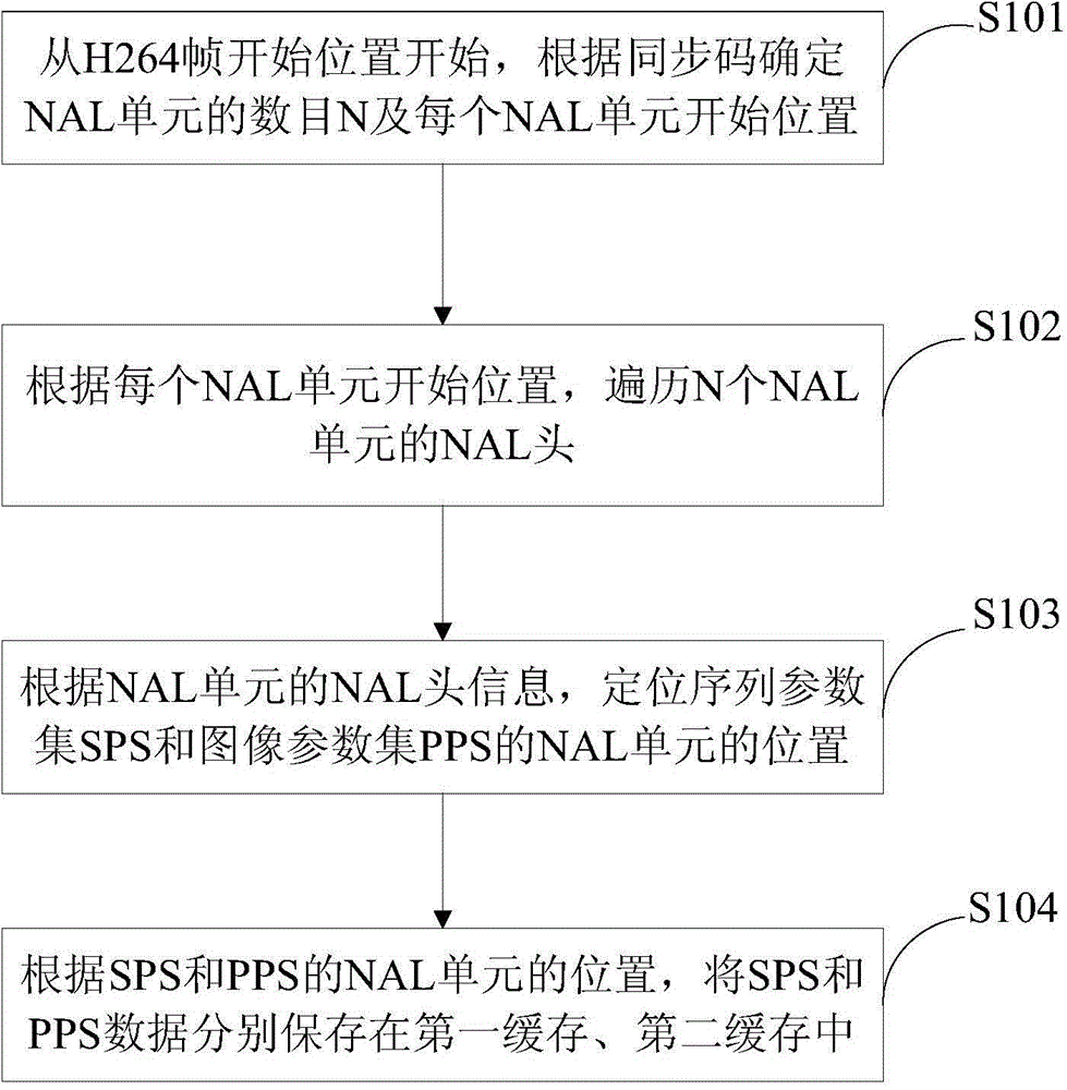 Method and device for extracting SPS (standard positioning services) and PPS (precise positioning services) from H264 frames