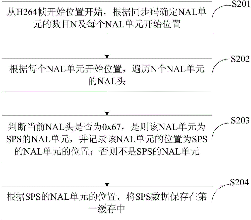 Method and device for extracting SPS (standard positioning services) and PPS (precise positioning services) from H264 frames