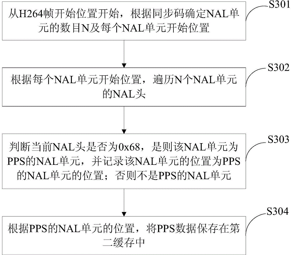 Method and device for extracting SPS (standard positioning services) and PPS (precise positioning services) from H264 frames