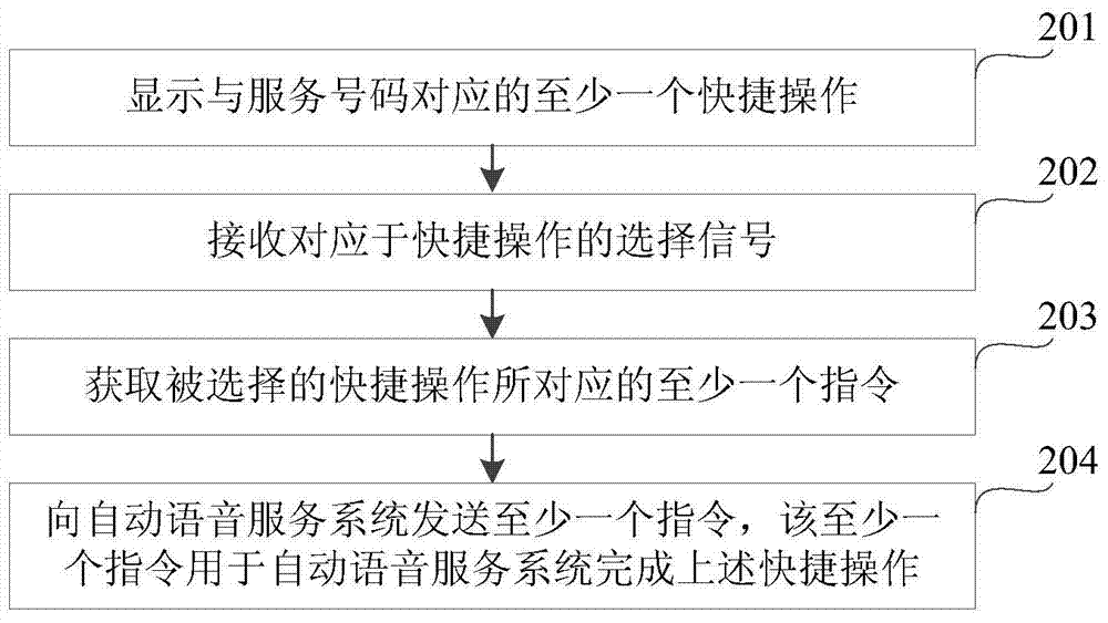 Method and device for obtaining voice service