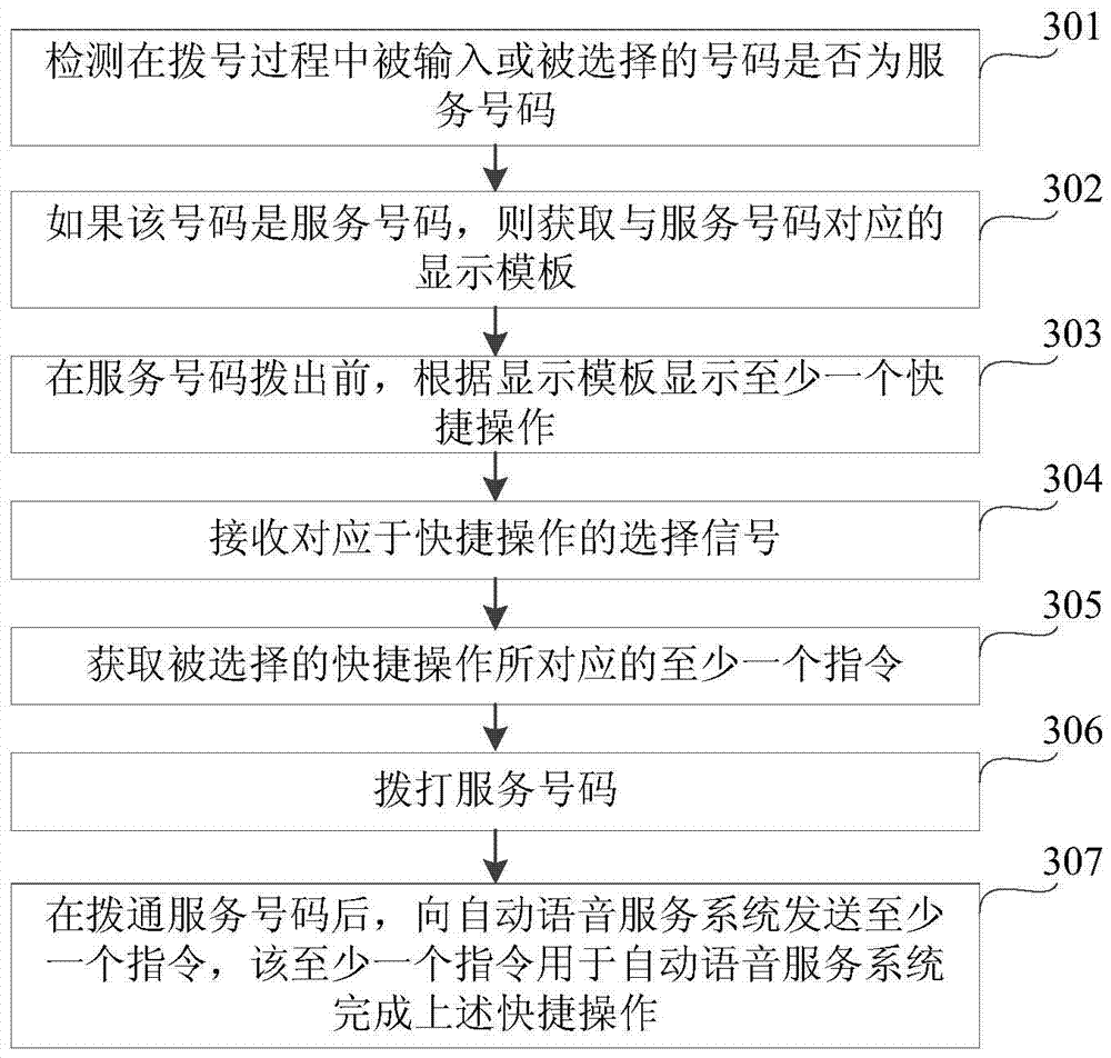 Method and device for obtaining voice service