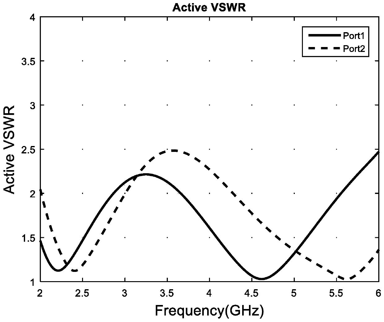 Reconfigurable ultra wide band array antenna