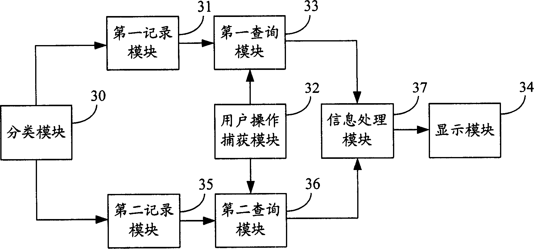 Digital content recommending method and apparatus