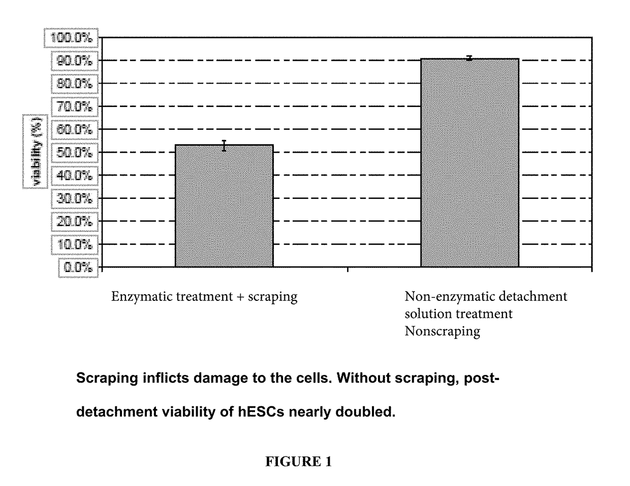 Passaging and harvesting formulation and method for human pluripotent stem cells