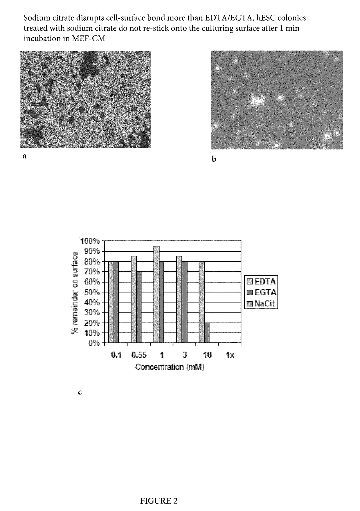 Passaging and harvesting formulation and method for human pluripotent stem cells