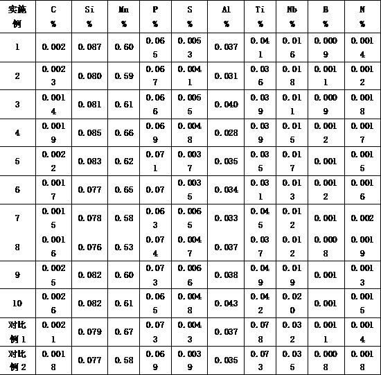 Strip steel with excellent performance at low temperature secondary processing and with tensile strength being 390 MPa and production method