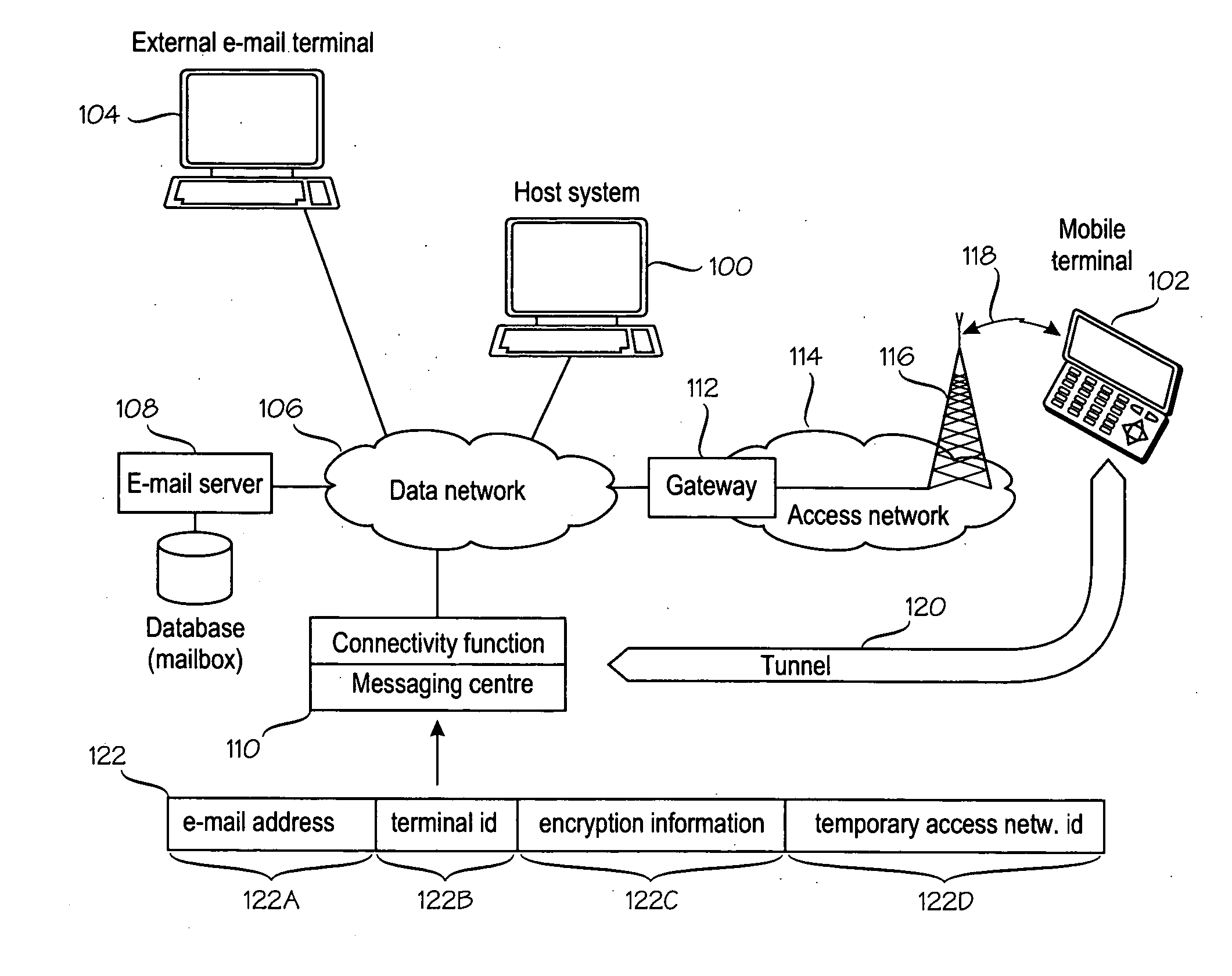 E-mail messaging to/from a mobile terminal