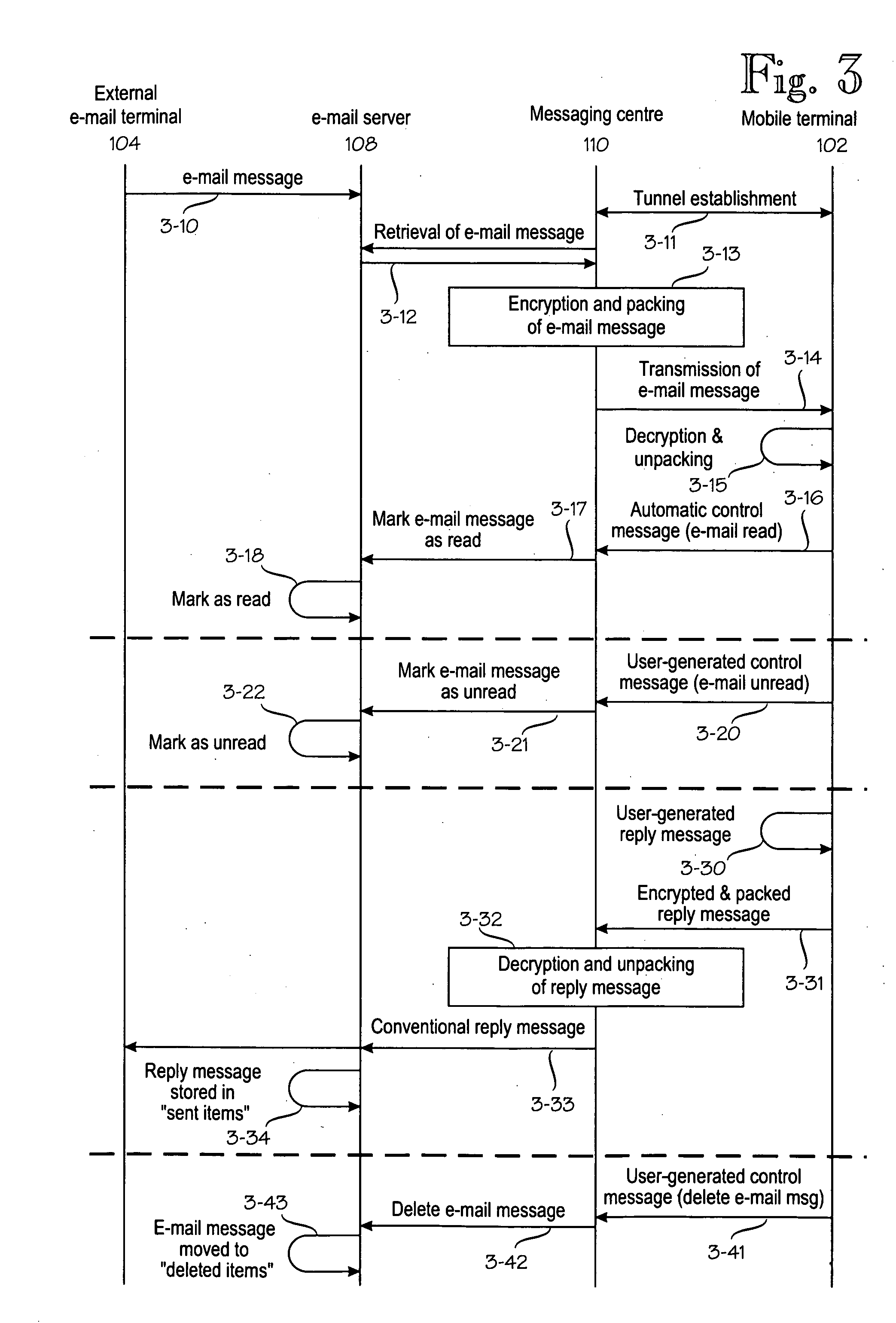 E-mail messaging to/from a mobile terminal