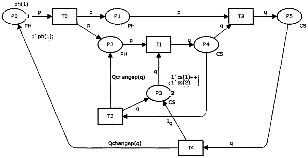 Virtual enterprise BPM modeling method based on stochastic colored Petri net