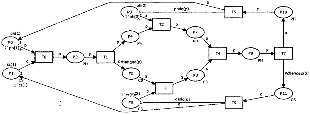 Virtual enterprise BPM modeling method based on stochastic colored Petri net