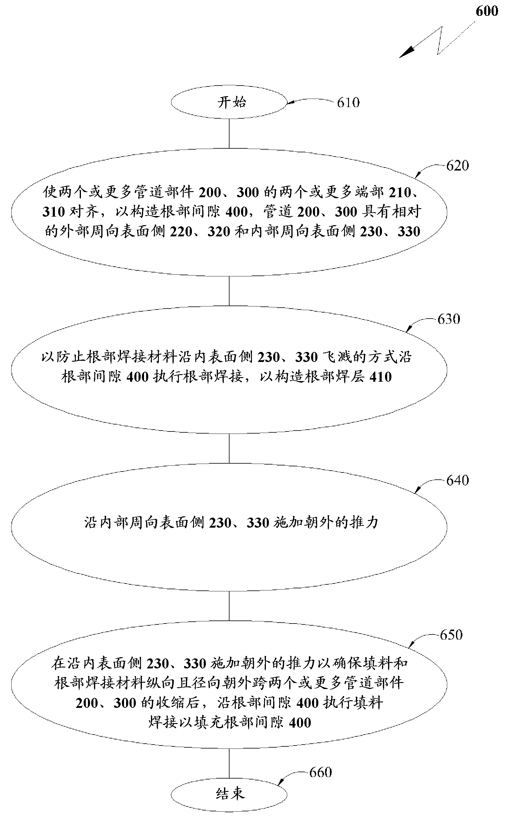 Method and system for welding conduits