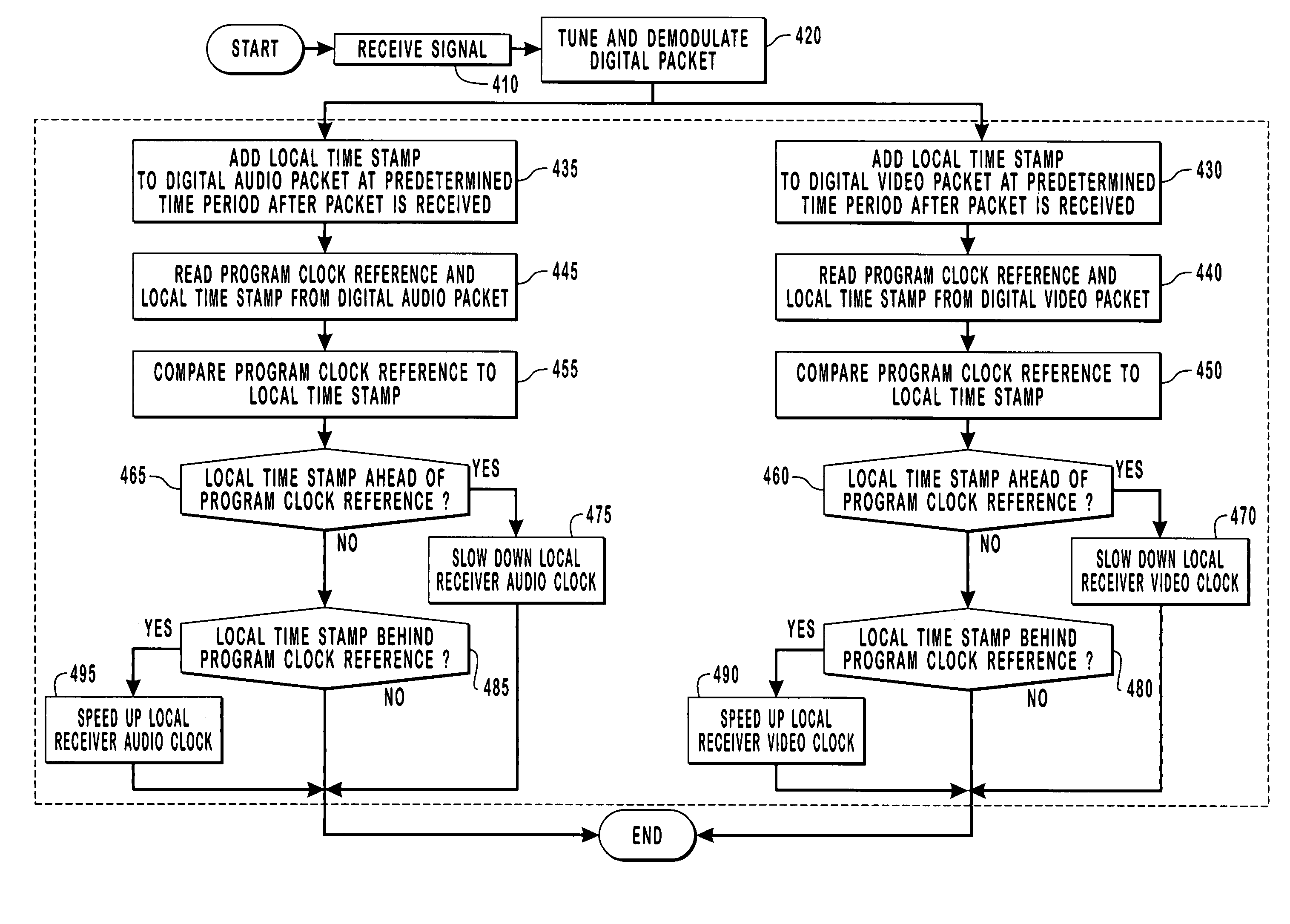 Methods and systems for independently controlling the presentation speed of digital video frames and digital audio samples