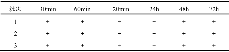 A kind of bromhexine hydrochloride injection and its preparation method and application