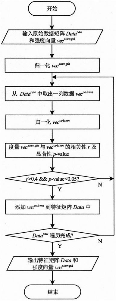 A Prediction Method of Variation Test Intensity Demand in Evolutionary Environment