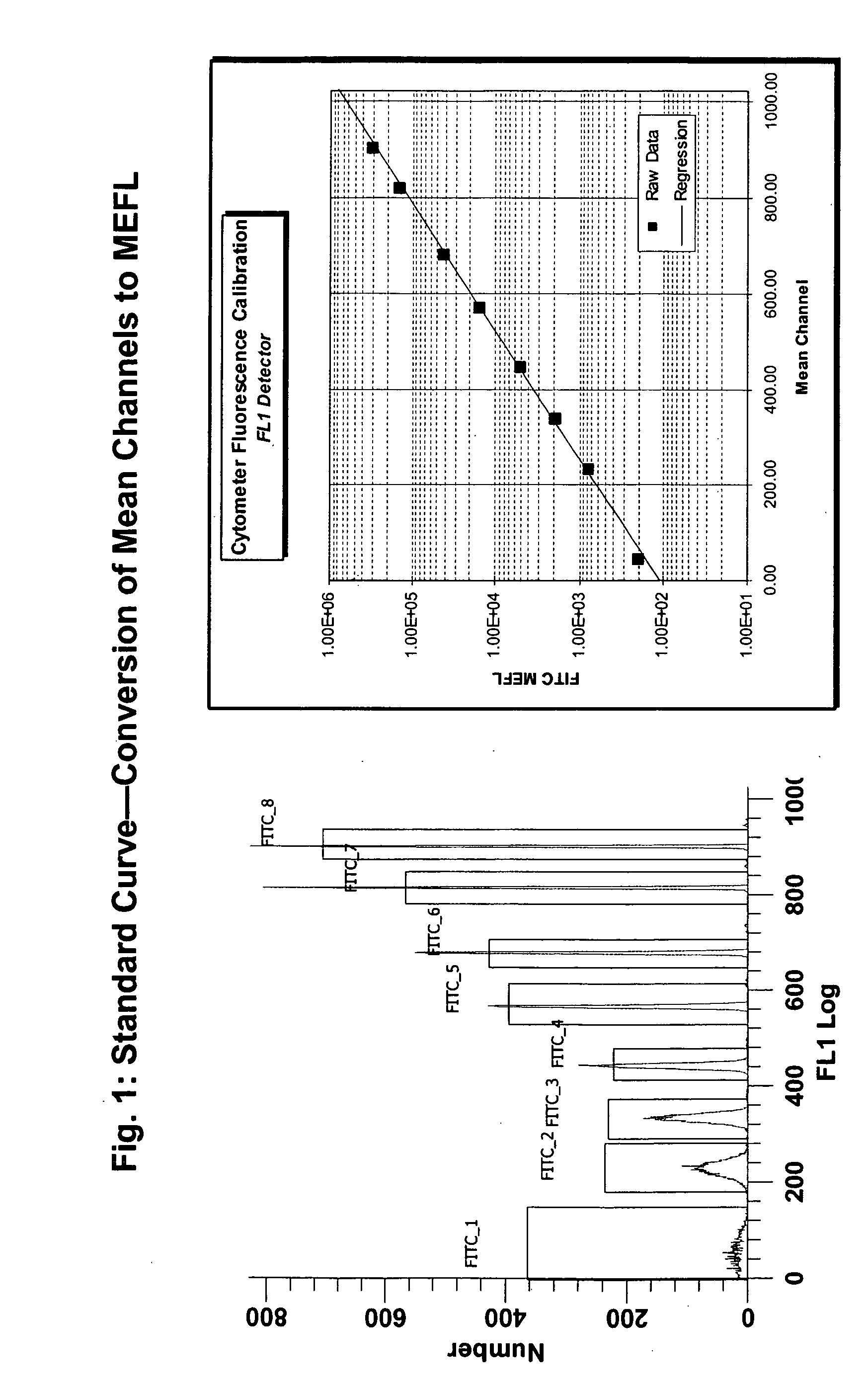 Quantitative ZAP-70 assay