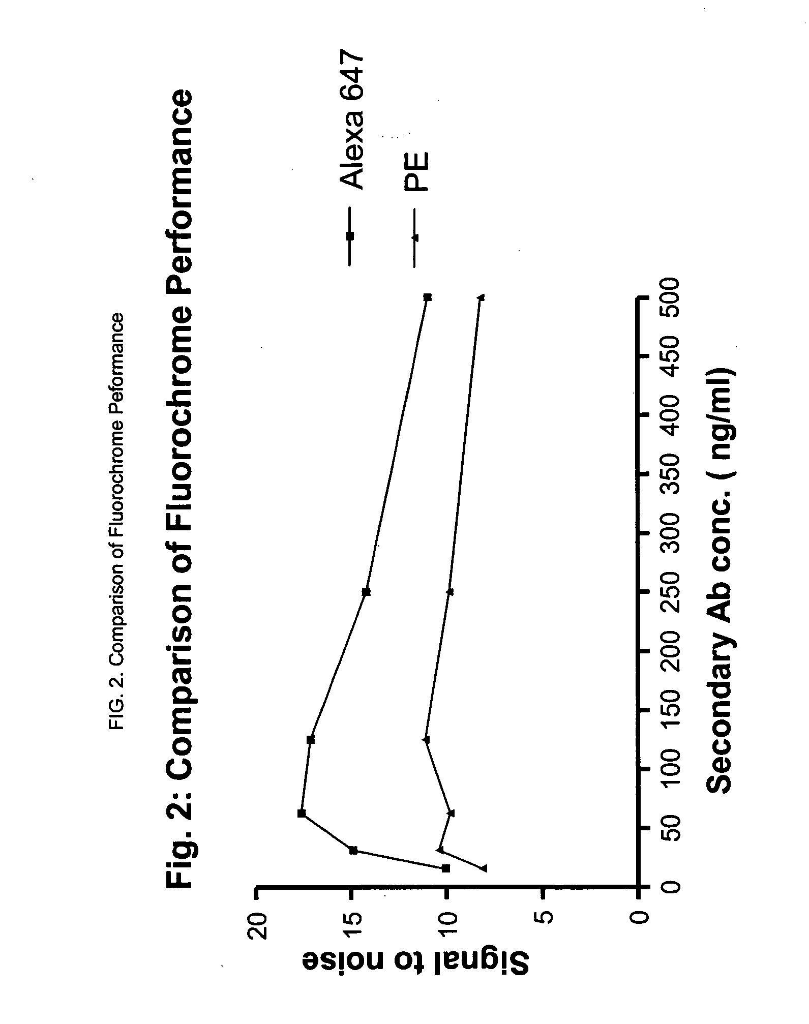 Quantitative ZAP-70 assay