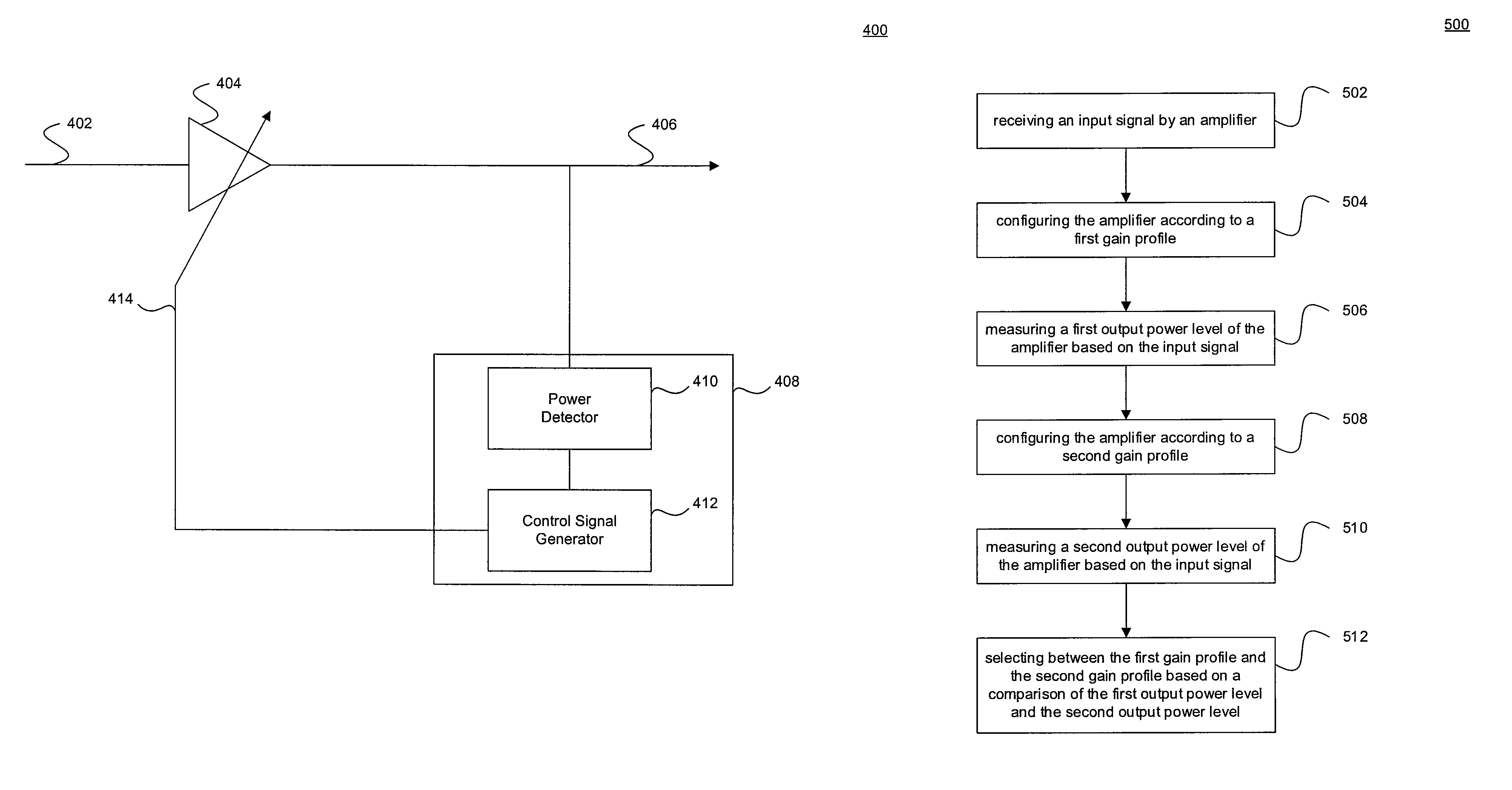 Amplifier with automatic gain profile control and calibration