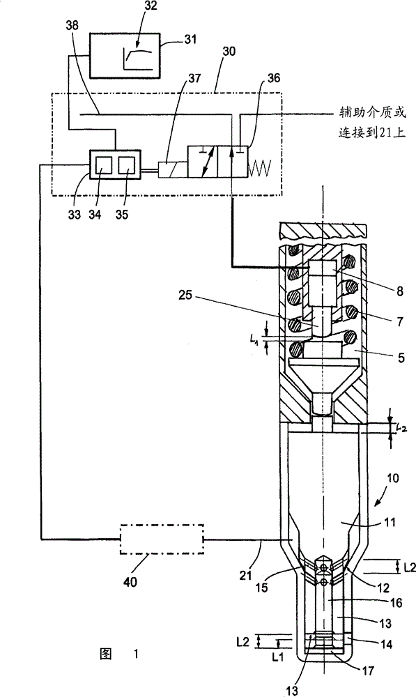 Injection valves for direct injection