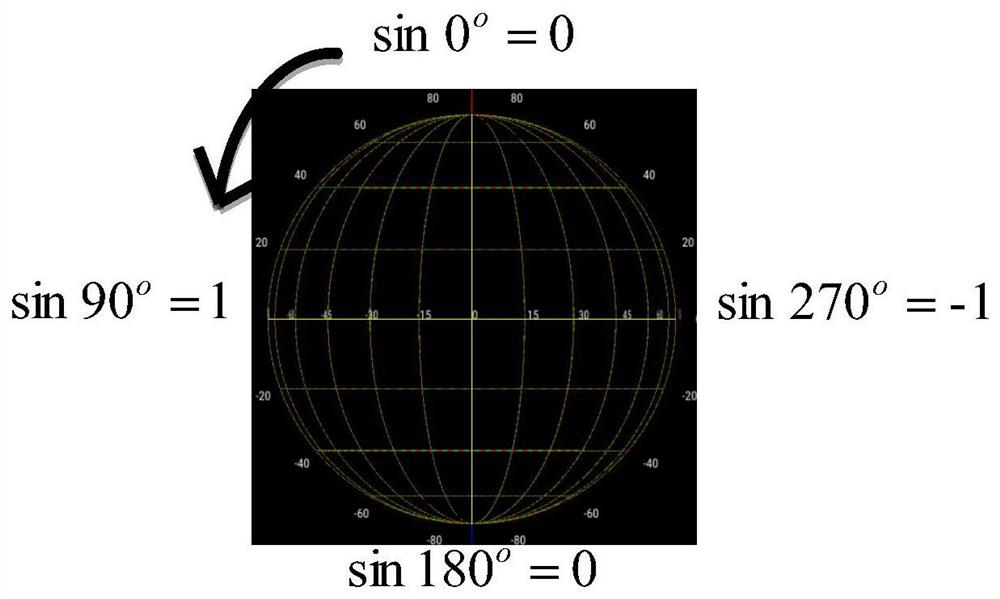 Similar recommendation method and system for coronal mass ejection space environment events