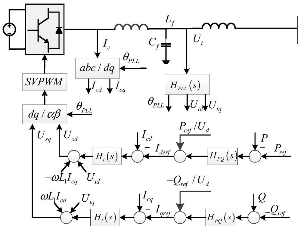 Power electronic multi-infeed power system key line identification method and system