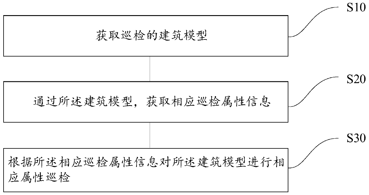 Intelligent building inspection management method and system