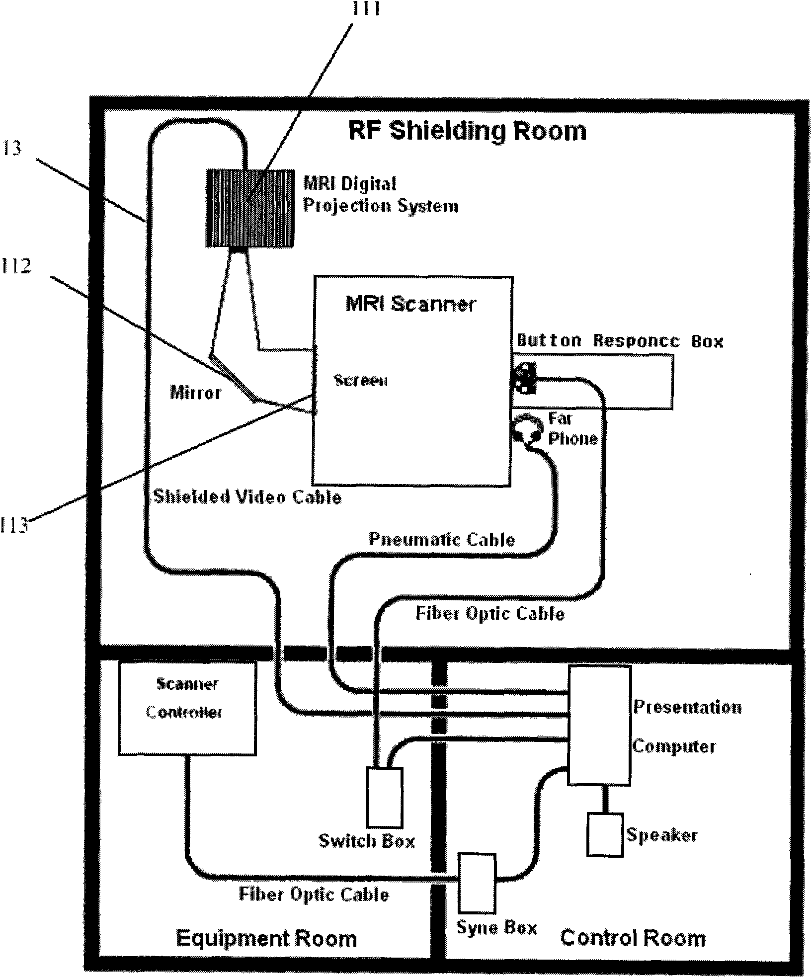 Projection system for magnetic resonance system