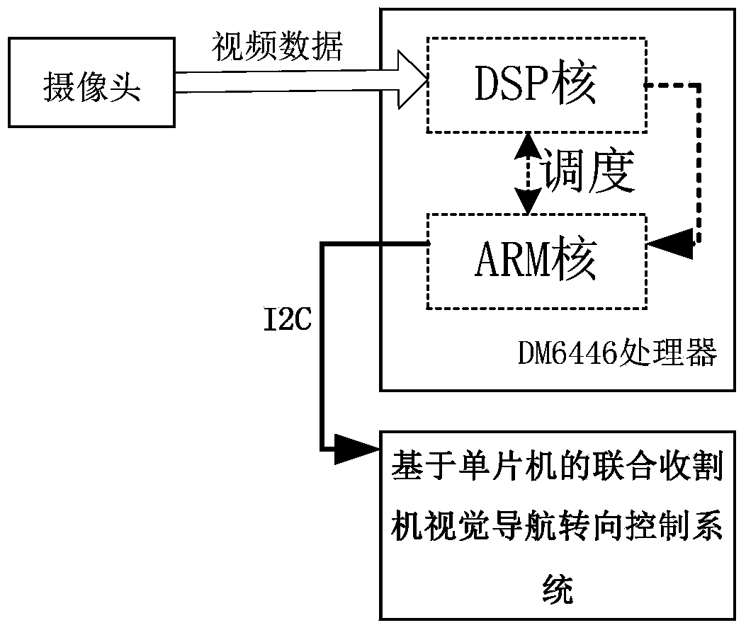 Visual navigation path recognition system of grain combine harvester