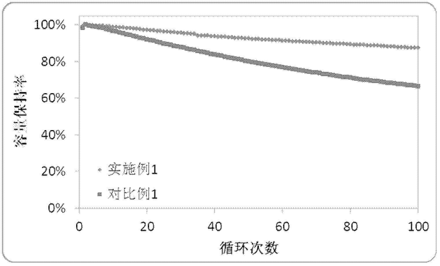 Lithium manganate material for surface treatment and preparation method thereof