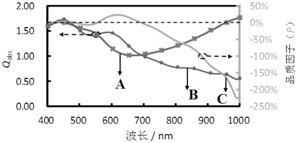 A method for passive regulation of biological tissue temperature field based on optical phase change nanoparticles