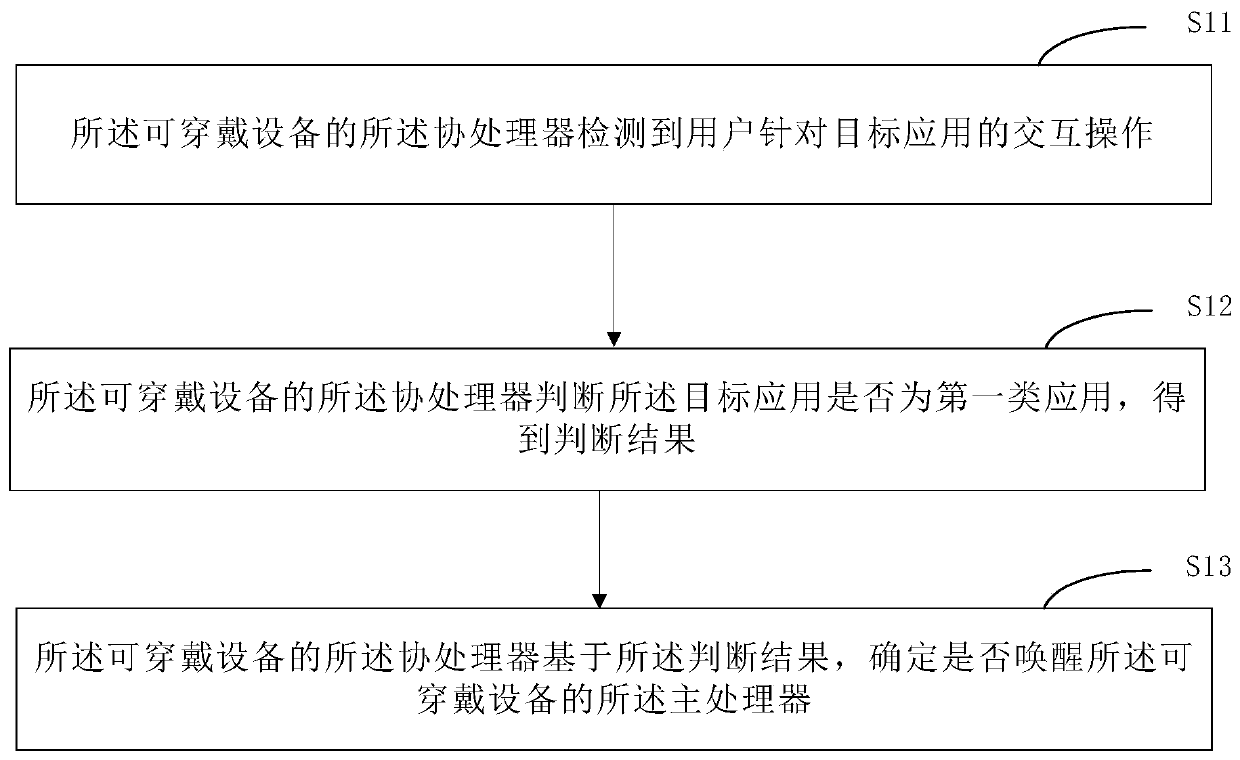 System interaction method and wearable equipment