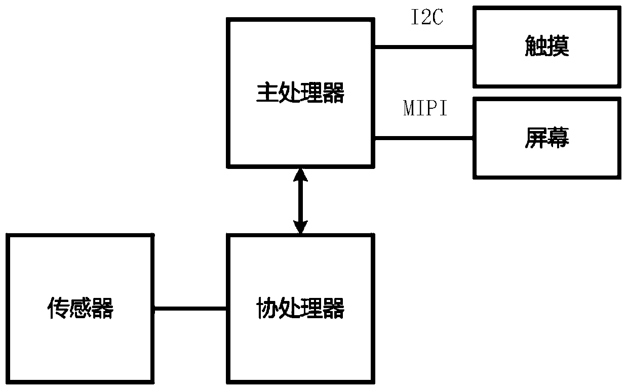 System interaction method and wearable equipment