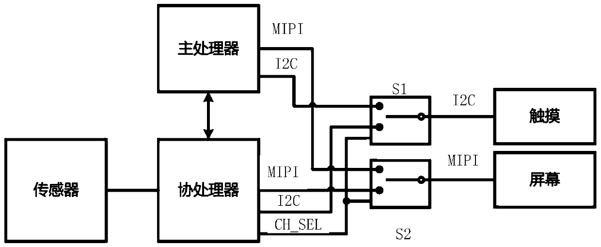 System interaction method and wearable equipment