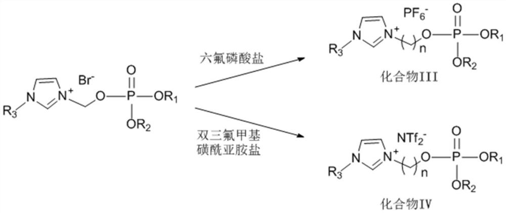 Phosphate ionic liquid and preparation method of phosphate ionic liquid, application and extraction method