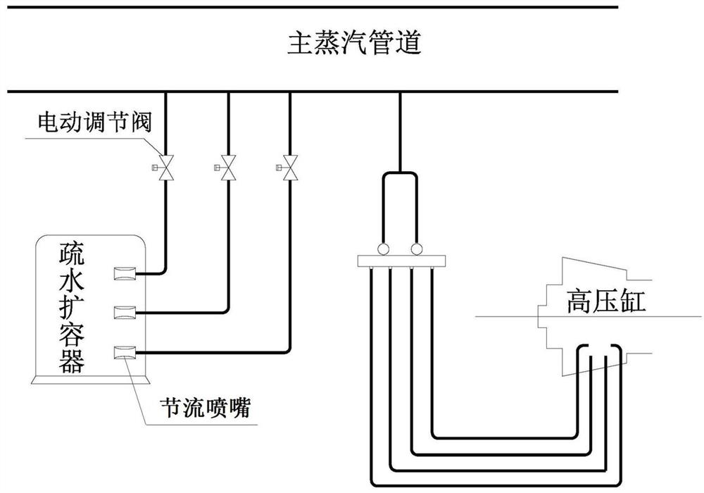 A method for anti-scouring, anti-abrasion, and bursting of high-temperature and high-pressure drainage pipelines in thermal power plants