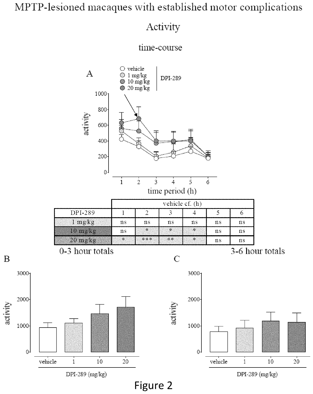 Delta opioid agonist mu opioid antagonist compositions and methods for treating Parkinsons disease