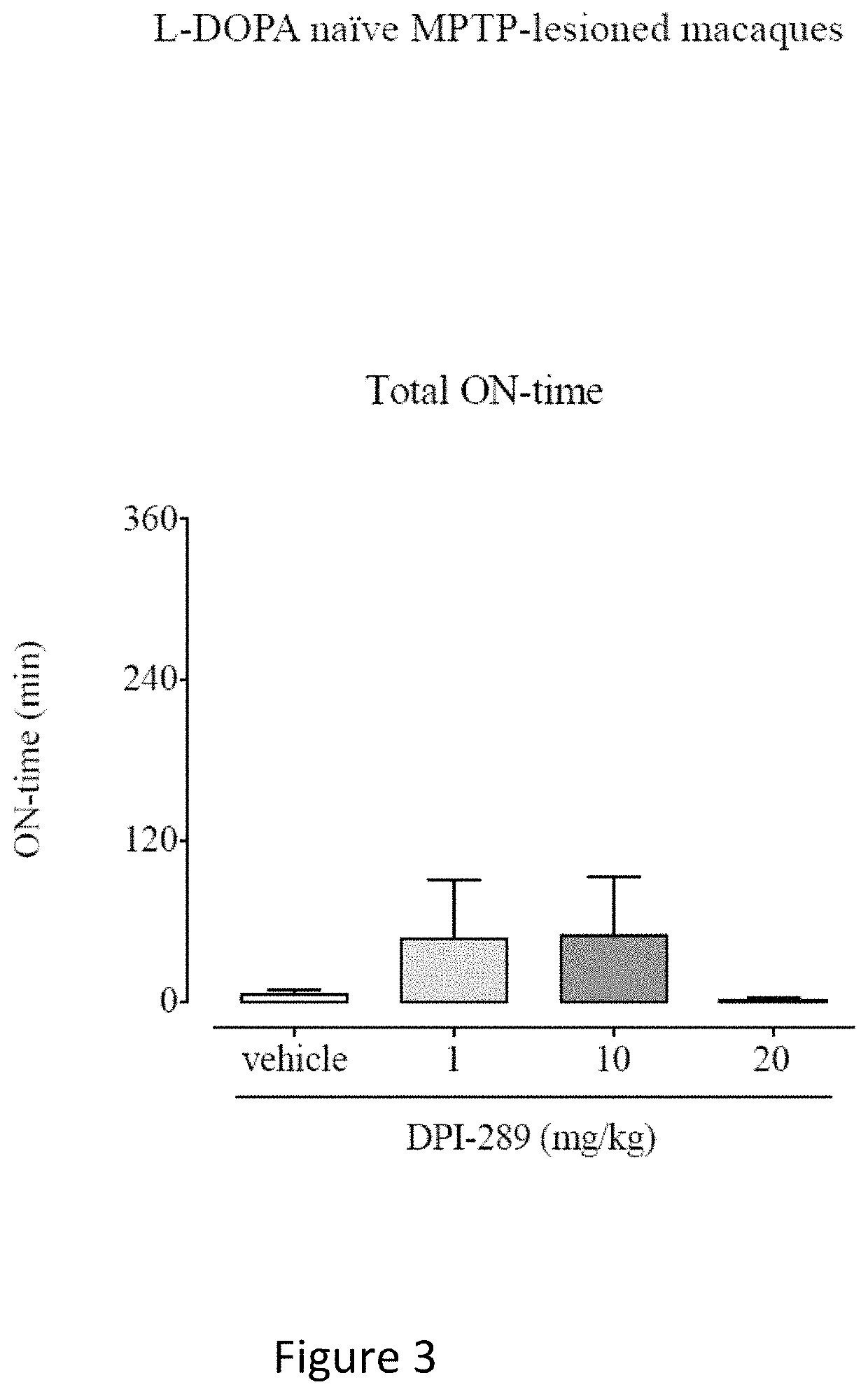 Delta opioid agonist mu opioid antagonist compositions and methods for treating Parkinsons disease