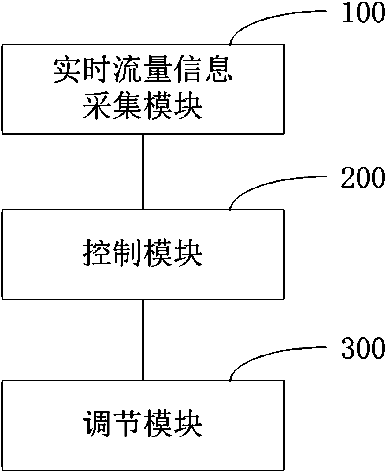 Method and device for controlling precision treatment separation tower separating tower resin separation auxiliary backwashing water incoming regulating valve