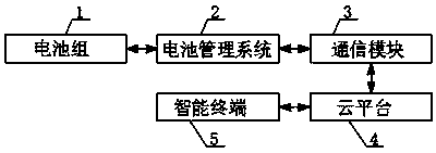 Electric car battery pack and operation monitoring control system thereof