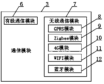 Electric car battery pack and operation monitoring control system thereof