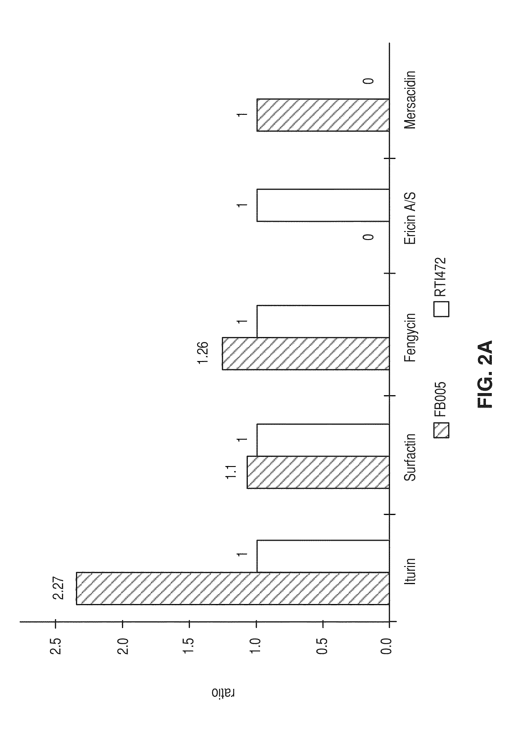 Bacillus amyloliquefaciens rti472 compositions and methods of use for benefiting plant growth and treating plant disease