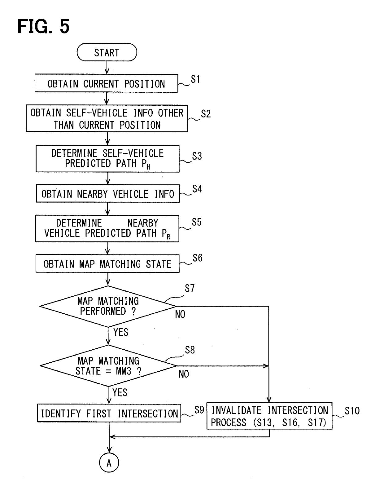 Drive support apparatus