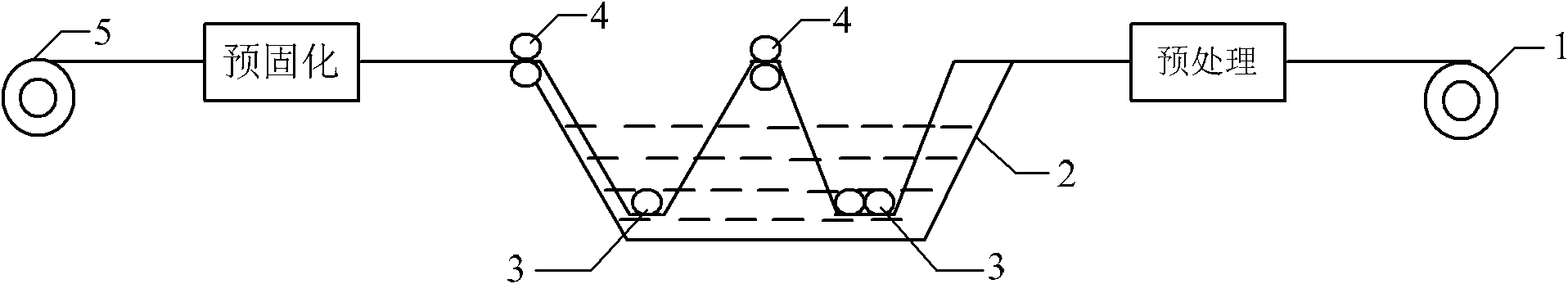 Method for enhancing permeability of prepregs