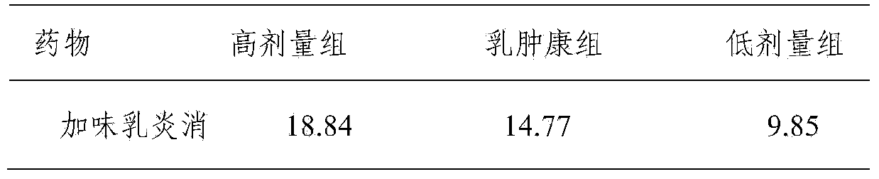 External preparation for preventing and/or treating mastitis of mammals and preparation thereof