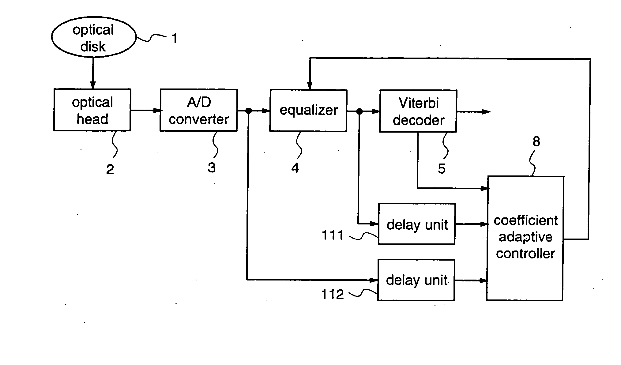 Adaptive equalization apparatus and adaptive equalization method