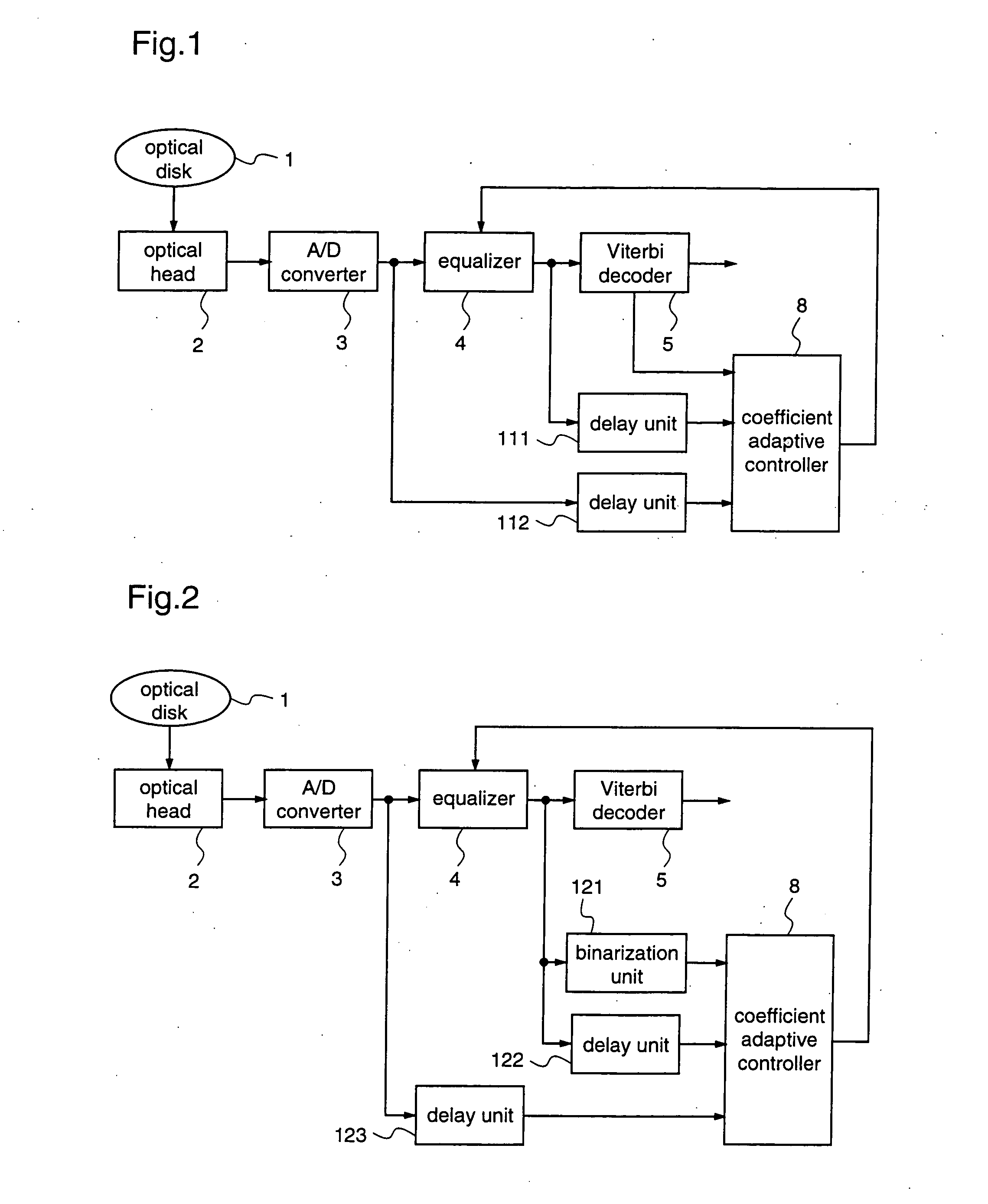 Adaptive equalization apparatus and adaptive equalization method