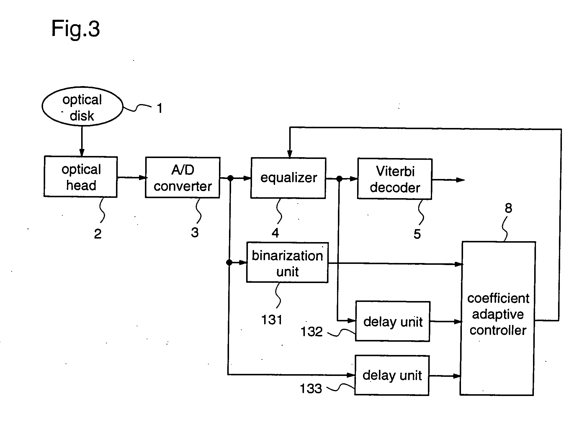 Adaptive equalization apparatus and adaptive equalization method