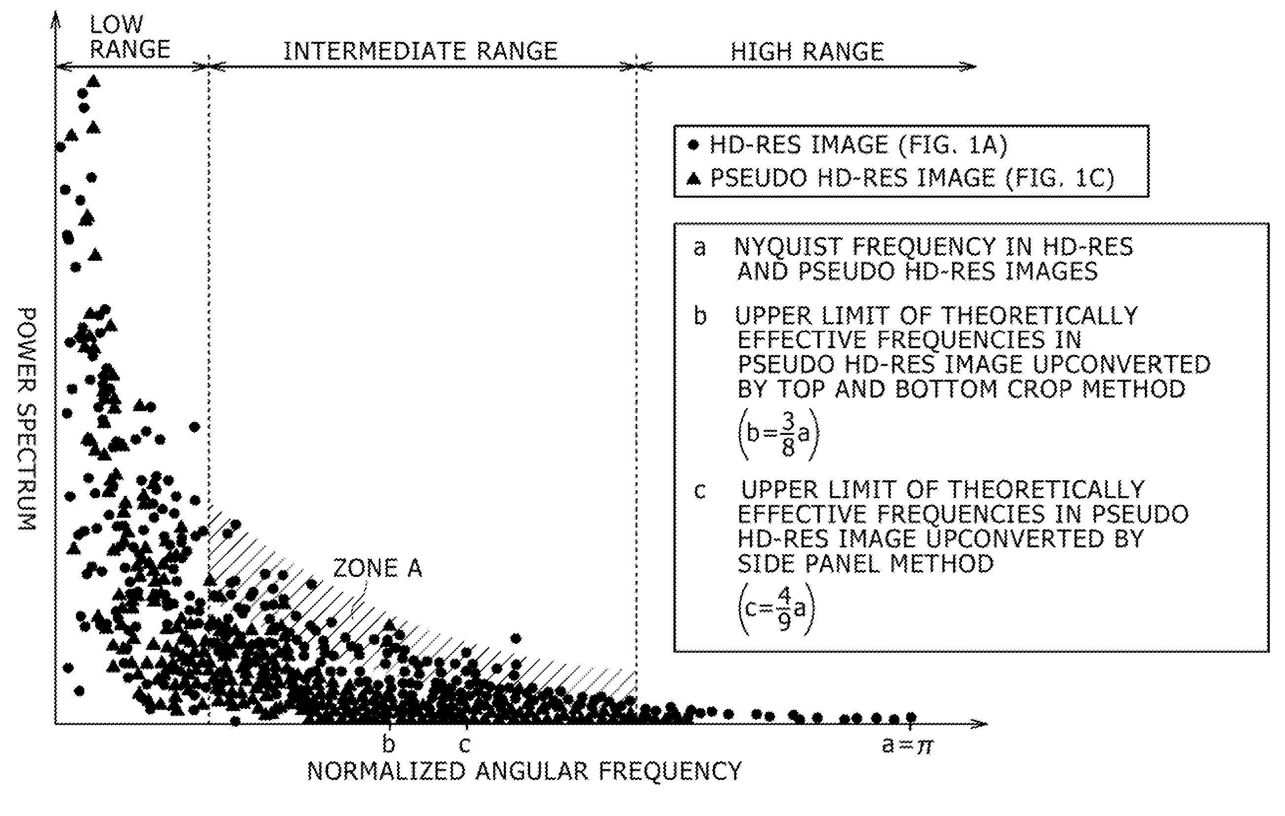 Image Determination Apparatus, Image Determination Method, and Program, and Image Processing Apparatus, Image Processing Method, and Program