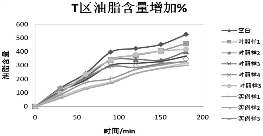 A composition and its application in the preparation of cosmetics with balancing function