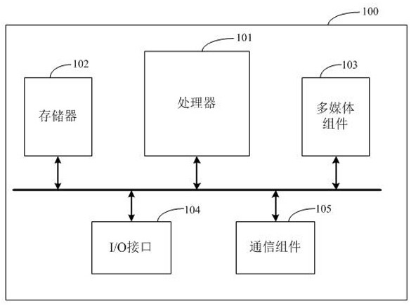 A distributed node id generation method, device, equipment and storage medium