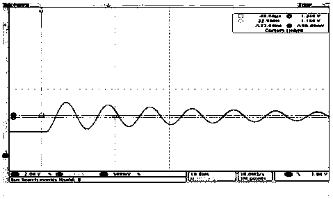 VCM integrated performance testing method and system